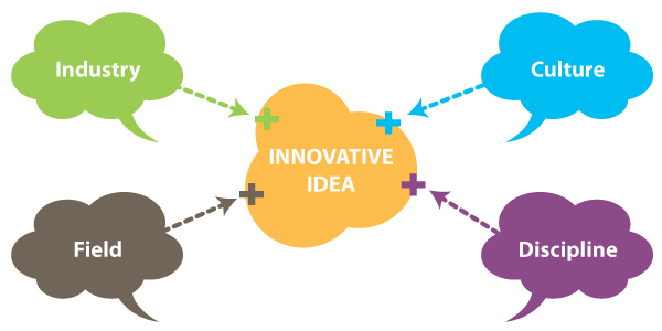 Why Most Innovative business Idea Fail Without a Mentor